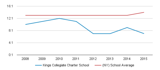 Kings Collegiate Charter School Profile 2018 19 Brooklyn NY