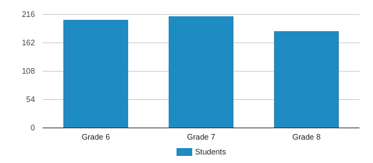 raytown-central-middle-school-profile-kansas-city-missouri-mo