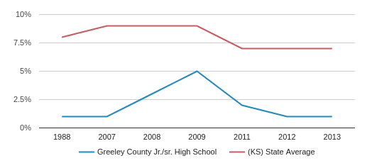 greeley county black singles Black or african american: 6: singles: 159: 30&percnt singles with roommate: 10: zip code 67879 is in the greeley county school district. greeley county black singles Black or african american: 6: singles: 159: 30&percnt singles with roommate: 10: zip code 67879 is in the greeley county school district.