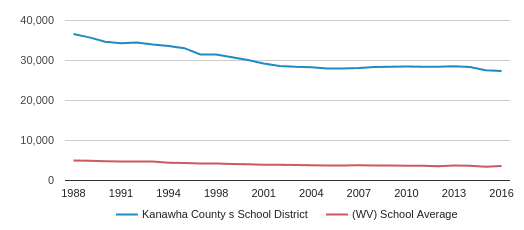kanawha county school closings