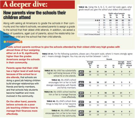 New Poll Shows What Parents Think of Current State of Public Schools New Poll Shows What Parents Think of Current State of Public Schools