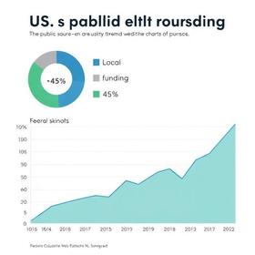 Education Funding in America (2026 Update)