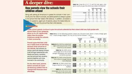 New Poll Shows What Parents Think of Current State of Public Schools