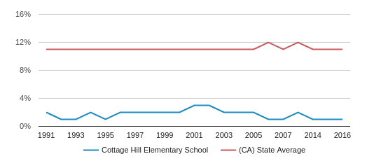 Cottage Hill Elementary School Profile 2020 Grass Valley Ca