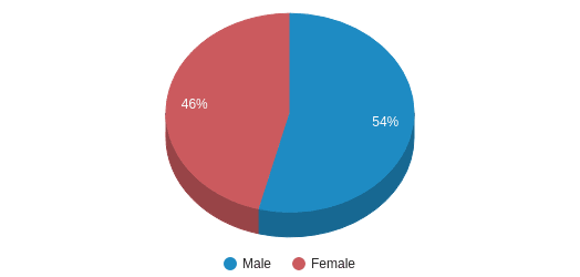 charter community school home study academy profile placerville