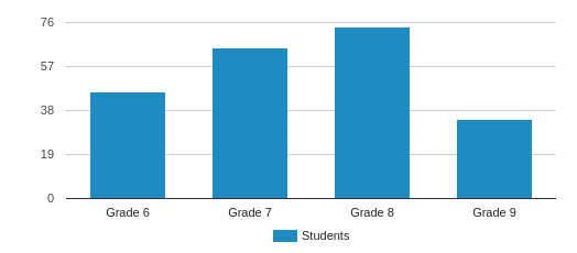 Innovations Middle Charter Profile (2018-19) | Orlando, FL
