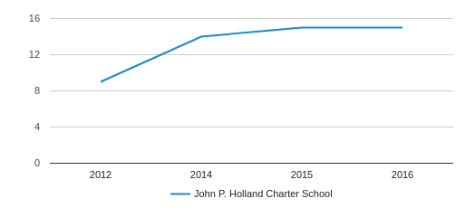 holland charter township school attendance