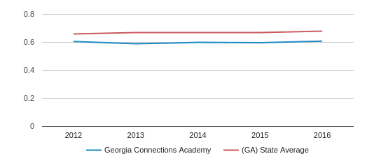 Georgia Connections Academy Profile (2020) Duluth GA