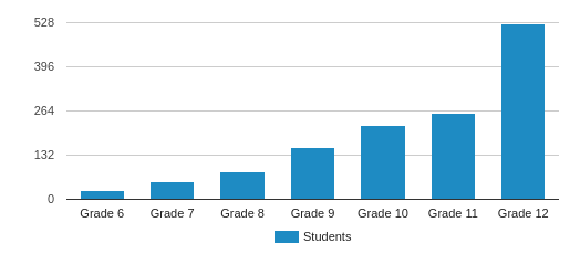 Indiana online school options