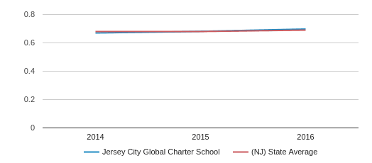 jersey city global charter school salary