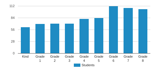 Rampello K-8 Magnet School Profile | Tampa, Florida (FL)