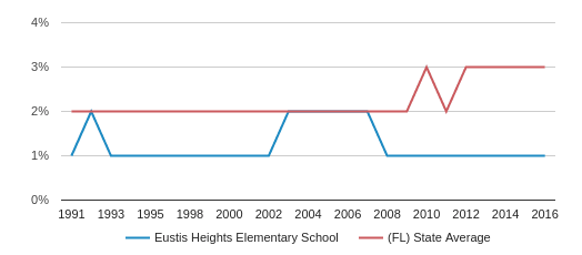 aim high academy eustis aim high academy eustis