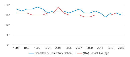 Shoal Creek Elementary School Profile | Conyers, Georgia (GA)