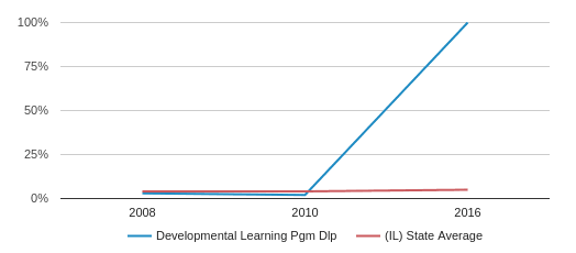 Dlp Comparison Chart