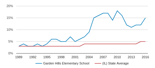 Garden Hills Elementary School Profile 2020 Champaign Il