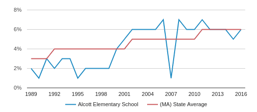 Alcott Size Chart