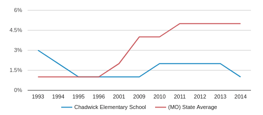 Chadwicks Size Chart