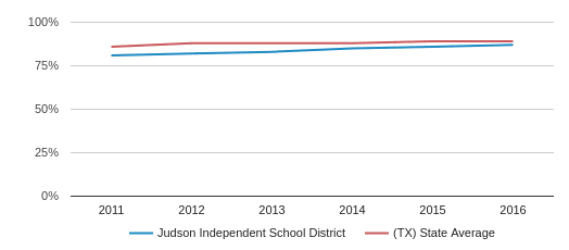 converse tx school district