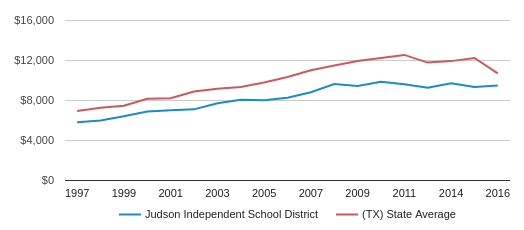 converse tx school district