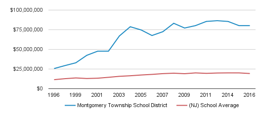 why montgomery township school district superintendent was put on leave?