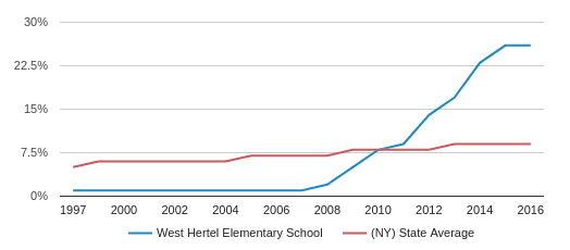Hertel Chart
