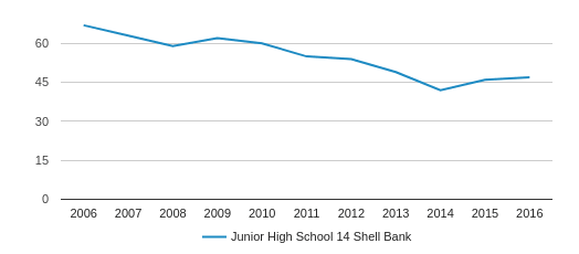 Junior High School 14 Shell Bank Profile (2019-20) | Brooklyn, NY