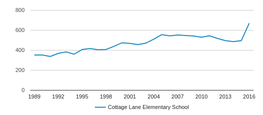 Cottage Lane Elementary School Profile 2020 Blauvelt Ny