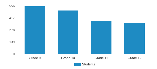 Elyria High School Profile | Elyria, Ohio (OH)