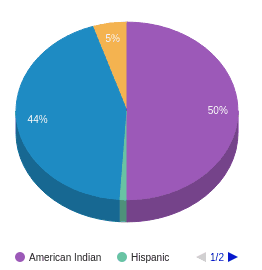 buffalo valley latino personals Free classified ads for personals and everything else find what you are looking for or create your own ad for free. buffalo valley latino personals Free classified ads for personals and everything else find what you are looking for or create your own ad for free.