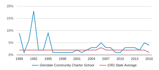 Glendale Community College Math Chart