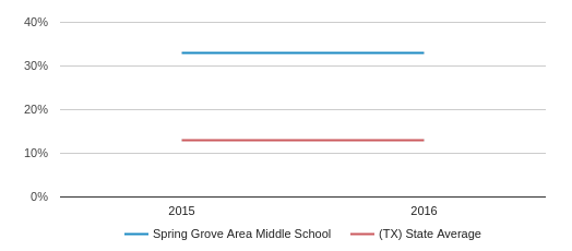 Mcps Grading Chart 2017