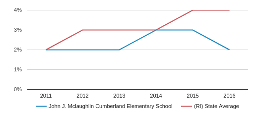 J Mclaughlin Size Chart