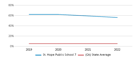 Home - St Hope SAC High