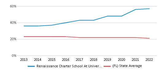 Renaissance Charter School At University - Good afternoon UNIV