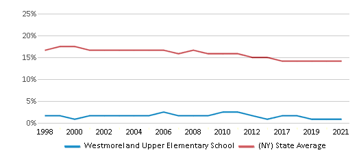 Size Chart Westmoreland Upper Elementary Webstore