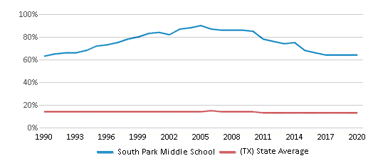 South Park Middle School / Homepage