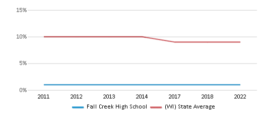 Augusta vs. Fall Creek, HS Friday Night Football LIVE, Augusta High School  (Wisconsin), August 25 2023