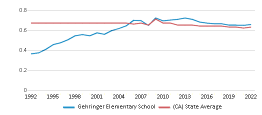 Gehringer Elementary School Attendance Zone Map and Profile - Oakley Union Elementary  School District September 2023