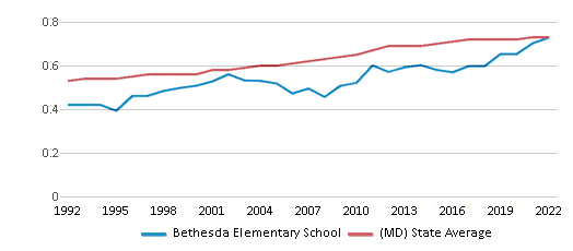 About Downtown Bethesda  Schools, Demographics, Things to Do