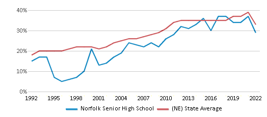 About Downtown Norfolk  Schools, Demographics, Things to Do