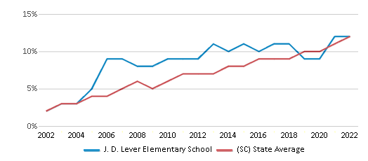 J.D. Lever Elementary / Homepage
