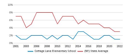 Announcements  Cottage Lane Elementary School