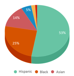 About South Vallejo  Schools, Demographics, Things to Do 