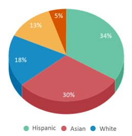 About Beacon Hills  Schools, Demographics, Things to Do 