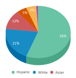 About San Dimas  Schools, Demographics, Things to Do 