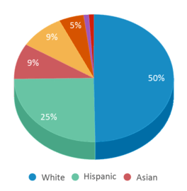 About Beacon Hills  Schools, Demographics, Things to Do 