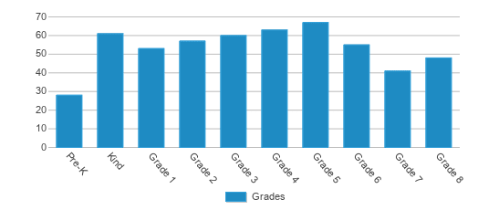 Beverly-center Elementary School (2023-24 Ranking) - Beverly, OH