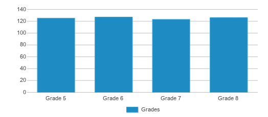 valor voyager academy reviews