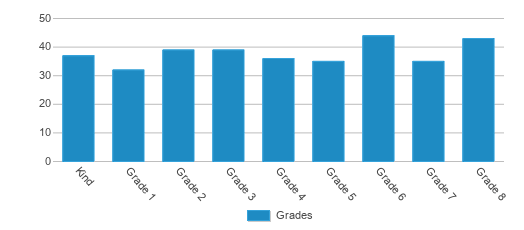 Academy - RCMA