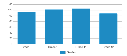 Belfast Area High School ELO Program Sparks Student Interest in